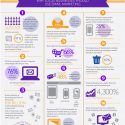 10 Reasons Why Local Businesses Should Use Email Marketing